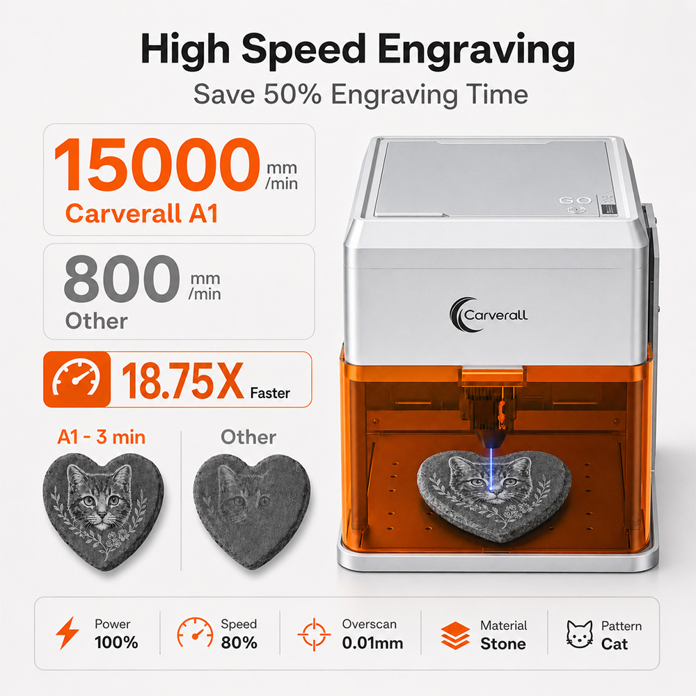 Carverall A1PRO 10Wレーザー彫刻機、HDカ - Woodworking Veneer Cutter のレビューと価格